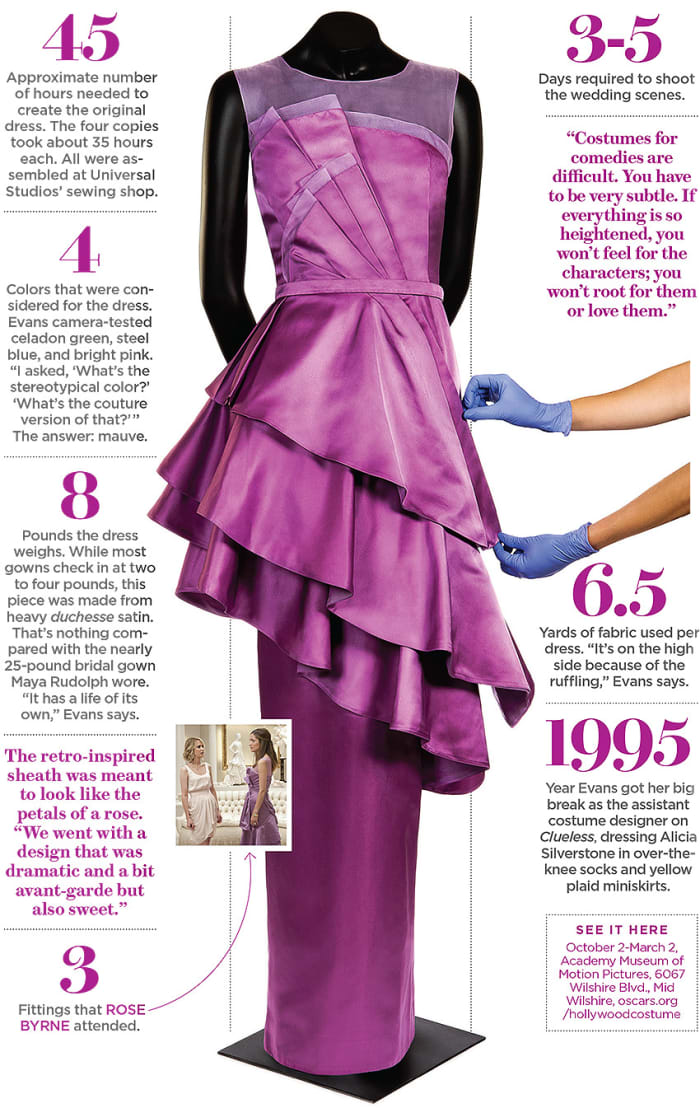 By the Numbers: Breaking Down Rose Byrne’s Bridesmaids Dress - LAmag ...