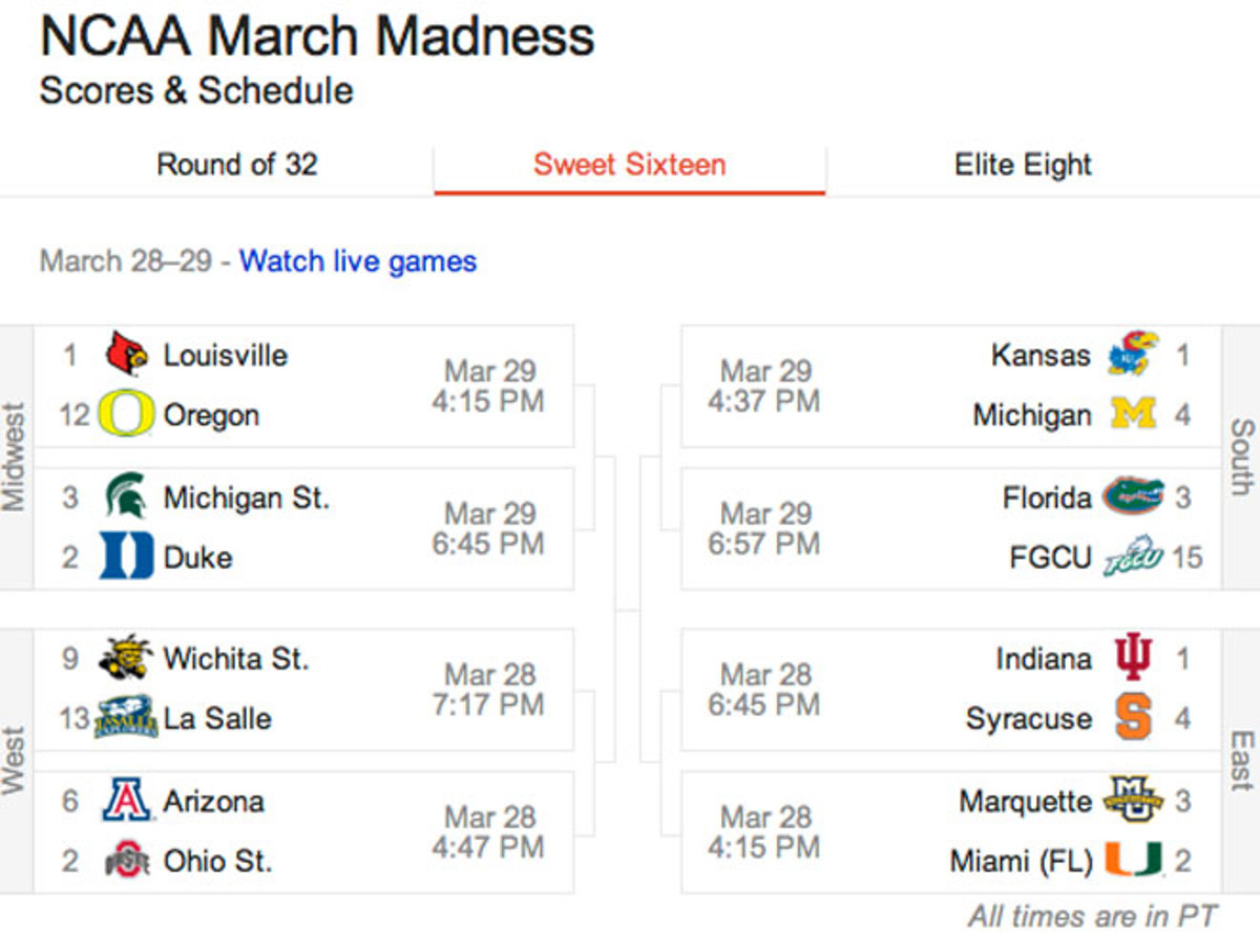 Foam Finger: Sweet (16) Success: A Reigning March Madness Bracket Champ ...