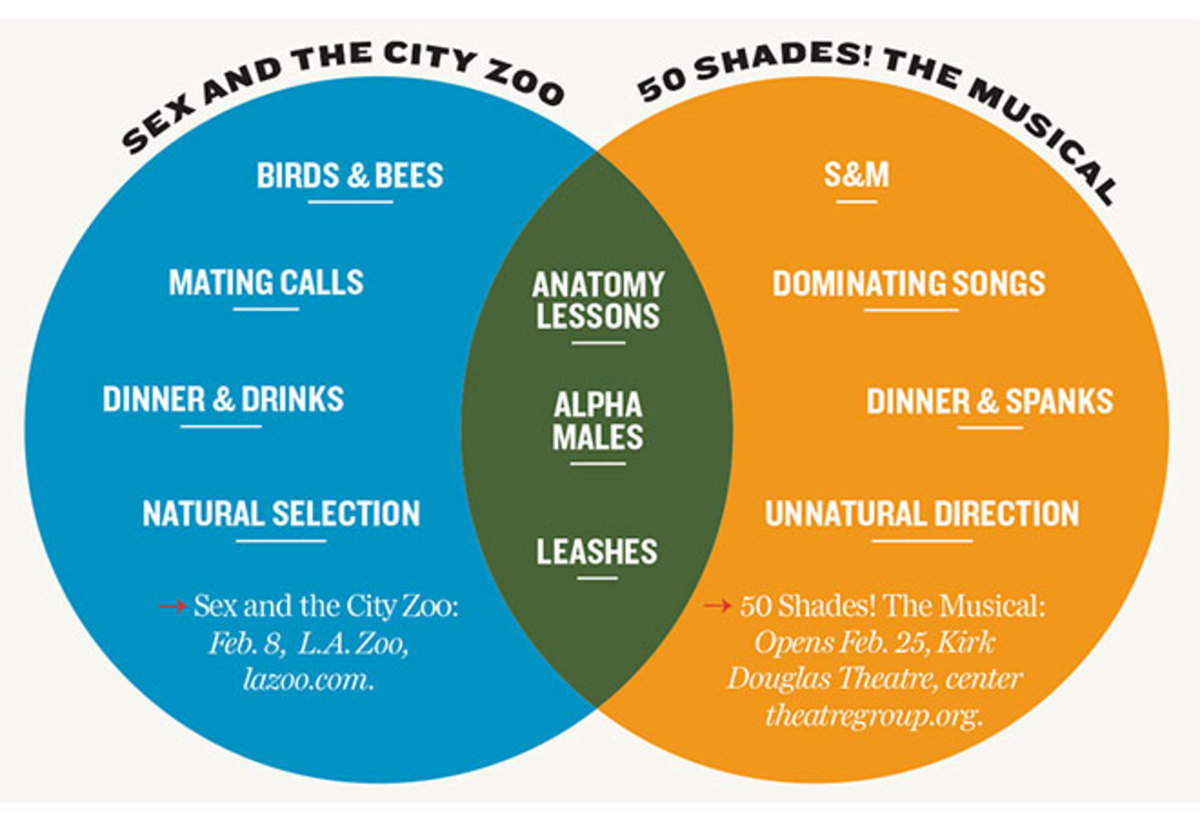 Sex and the City Zoo vs. 50 Shades! The Musical - LAmag